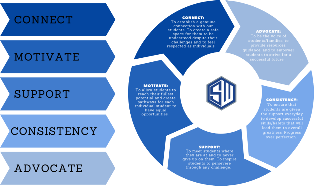 Program Infographic